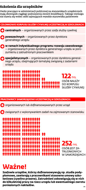 Szkolenia dla urzędników