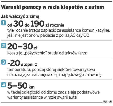 Warunki pomocy w razie kłopotów z autem