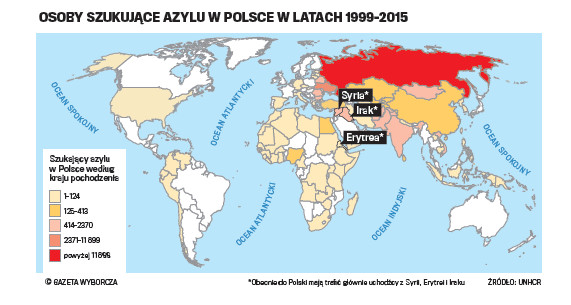 Osoby szukające azzylu w Polsce w latach 1999-2015