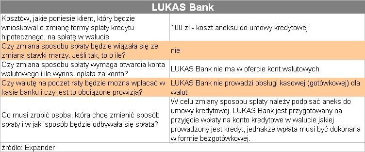 LukasBank