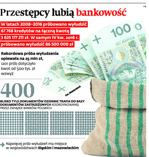 Przestępcy lubią bankowość