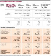 Zasady dokonywania potrąceń w 2008
    roku