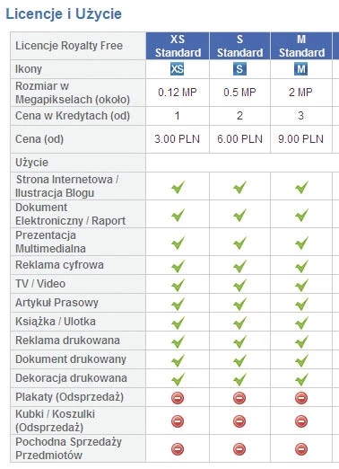 Standardowa licencja zdjęć kupionych w serwisie fotolia.com nie zezwala na użycie ich na plakatach, kubkach i koszulkach