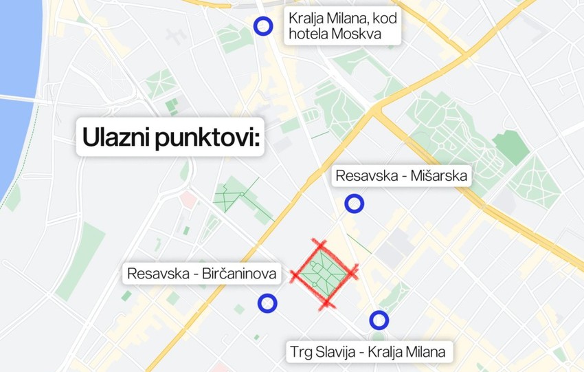 Prajd - Ulazni punktovi
