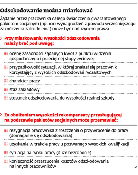 Odszkodowanie można miarkować