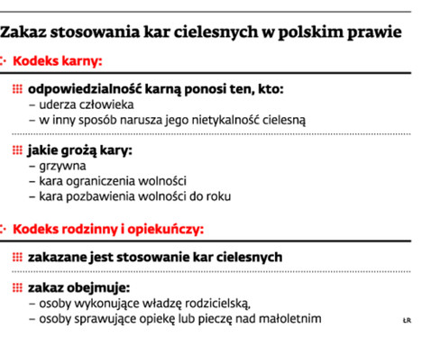 Zakaz stosowania kar cielesnych w polskim prawie