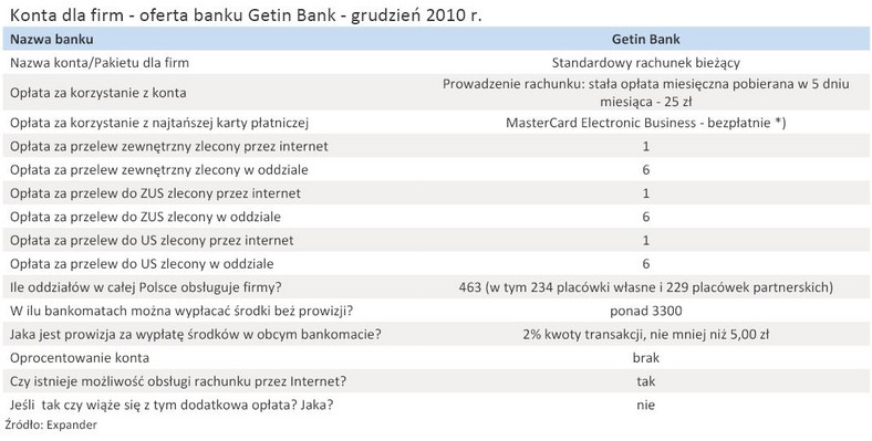 Konta dla firm - oferta banku Getin Bank - grudzień 2010 r.