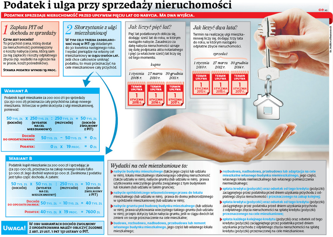 Podatek i ulga przy sprzedaży nieruchomości