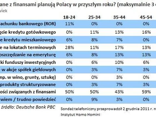 jakie_plany_finansowe_maja_Polacy