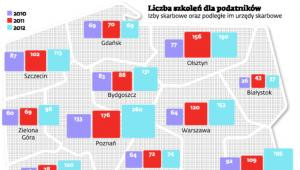 Liczba szkoleń dla podatników