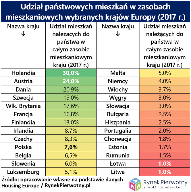 rynek pierwotny mieszkania komunalne udział