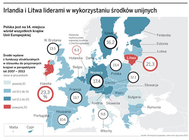 Irlandia i Litwa liderami w wykorzystaniu środków unijnych