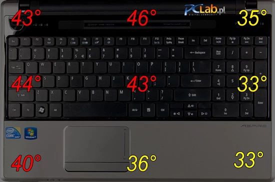 Przy bardzo dużym obciążeniu część robocza laptopa nagrzewa się dosyć znacznie
