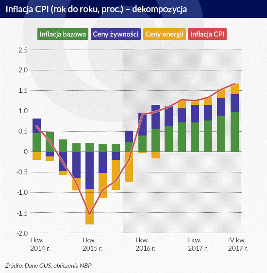 Inflcja CPI, Infografika: Darek Gąszczyk