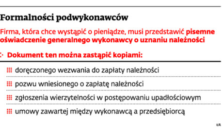 Formalności podwykonawców