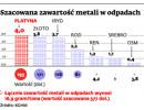 Szacowana zawartość metali w odpadsach KGHM