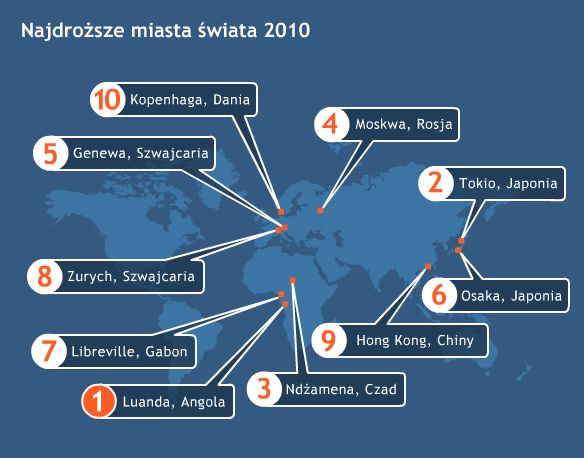 Najdroższe miasta świata w 2010 roku graf. Artweb-Media, Tanie-Loty.com.pl