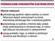 Poświadczenie dokumentów
    elektronicznych