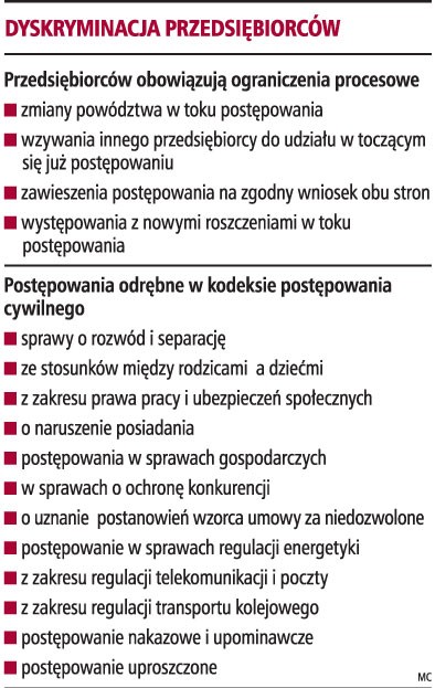 Dyskryminacja przedsiębiorców