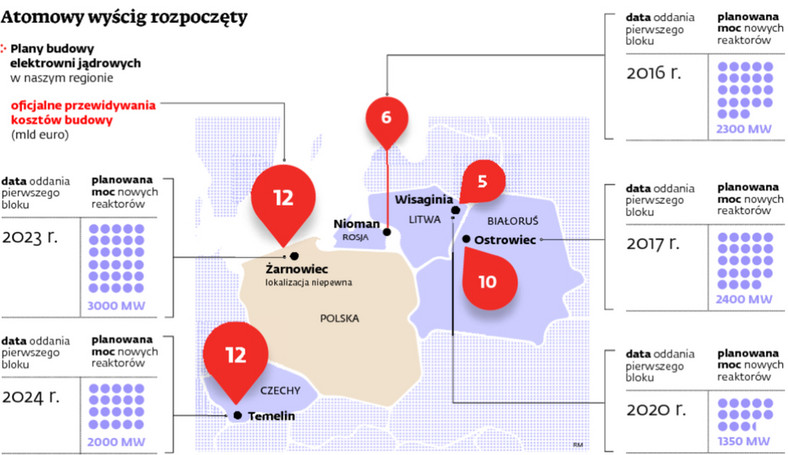 Atomowy wyścig rozpoczęty