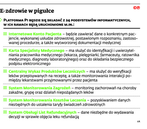 E-zdrowie w pigułce