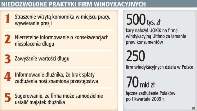 Niedozwolone praktyki firm windykacyjnych