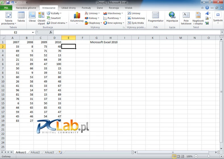 MS Excel 2010 – nowy moduł wstążki, wykresy przebiegu w czasie (kliknij, aby powiększyć)