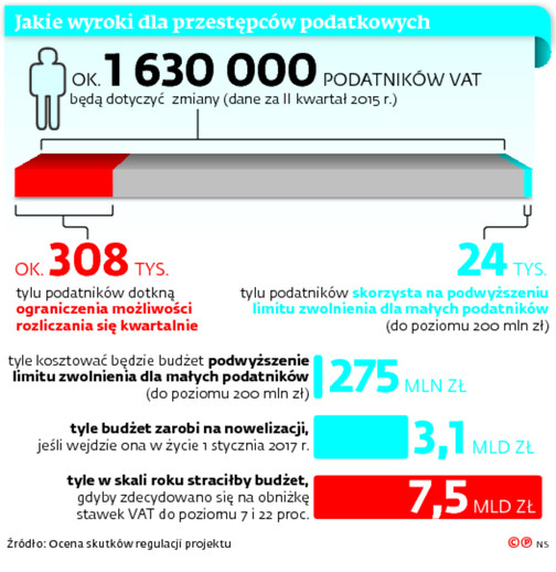 Jakie wyroki dla przestępców podatkowych