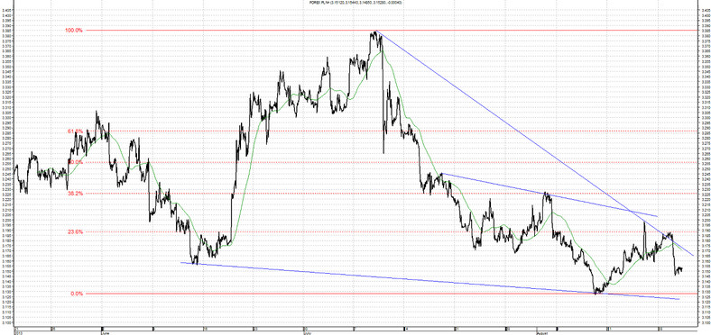 USD PLN 21.08.2013