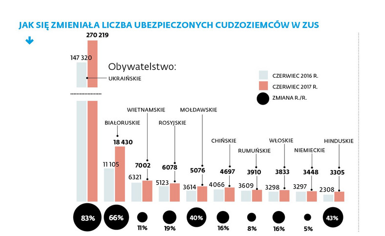 ZUS - liczba ubezpieczonych cudzoziemców