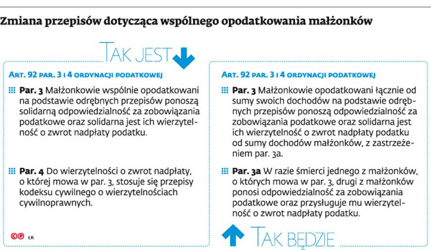 Zmiana przepisów dotycząca wspólnego opodatkowania małżonków