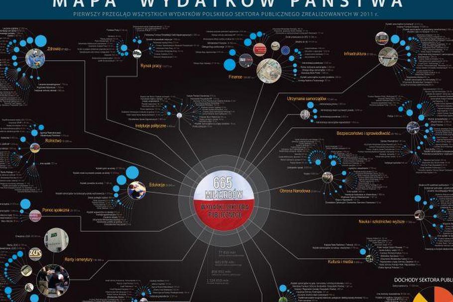 Mapa Wydatków Państwa - mini