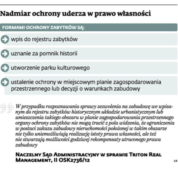 Nadmiar ochrony uderza w prawo własności