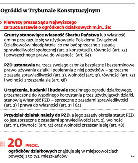 Ogródki w Trybunale Konstytucyjnym