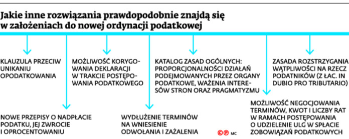 Jakie inne rozwiązania prawdopodobnie znajdą się w założeniach do nowej ordynacji podatkowej