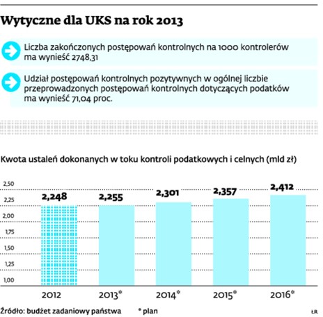 Wytyczne dla UKS na rok 2013