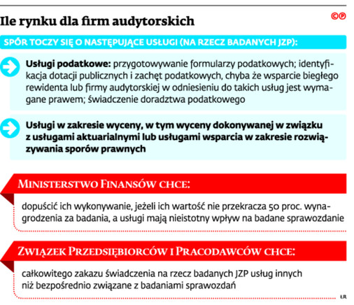 Ile rynku dla firm audytorskich