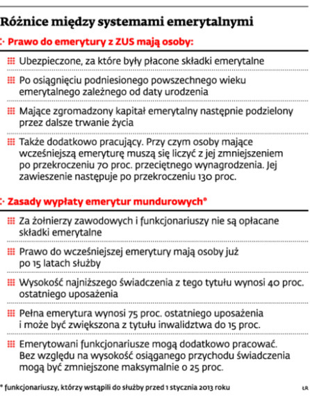 Różnice między systemami emerytalnymi