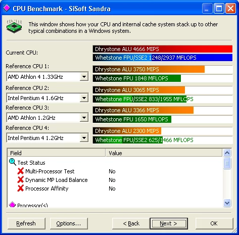 CPU Benchmark