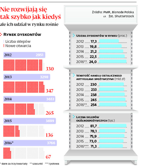 Nie rozwijają się tak szybko jak kiedyś