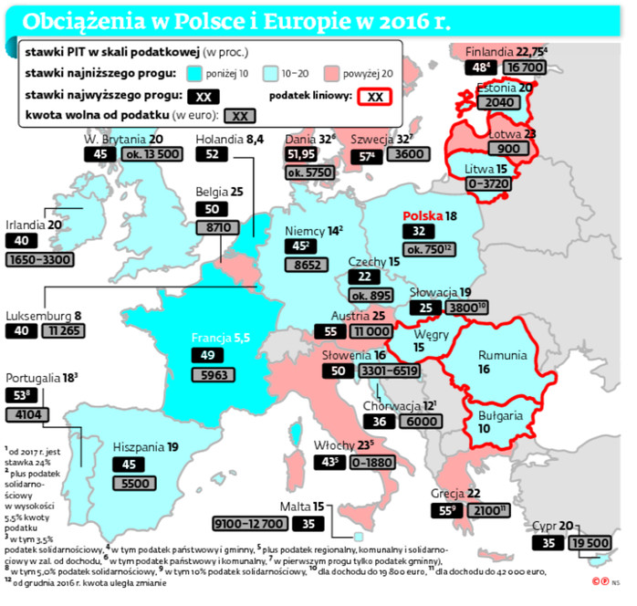 Obciążenia w Polsce i Europie w 2016 r.