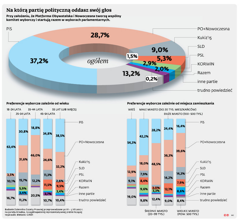 Na którą partią polityczną oddasz swój głos