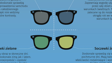 Jak dopasować okulary przeciwsłoneczne do twarzy? [INFOGRAFIKA]