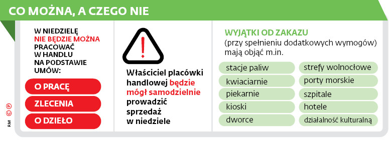 CO MOŻNA, A CZEGO NIE