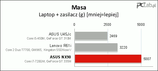 Wraz z zasilaczem – jeszcze więcej