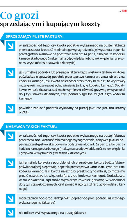 Co grozi sprzedającym i kupującym koszty