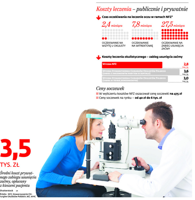 Koszty leczenia - publiczne i prywatne