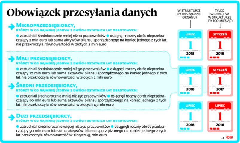 *w części dotyczącej małych przedsiębiorców wkradł się błąd. Poniżej publikujemy poprawną treść informacji: 