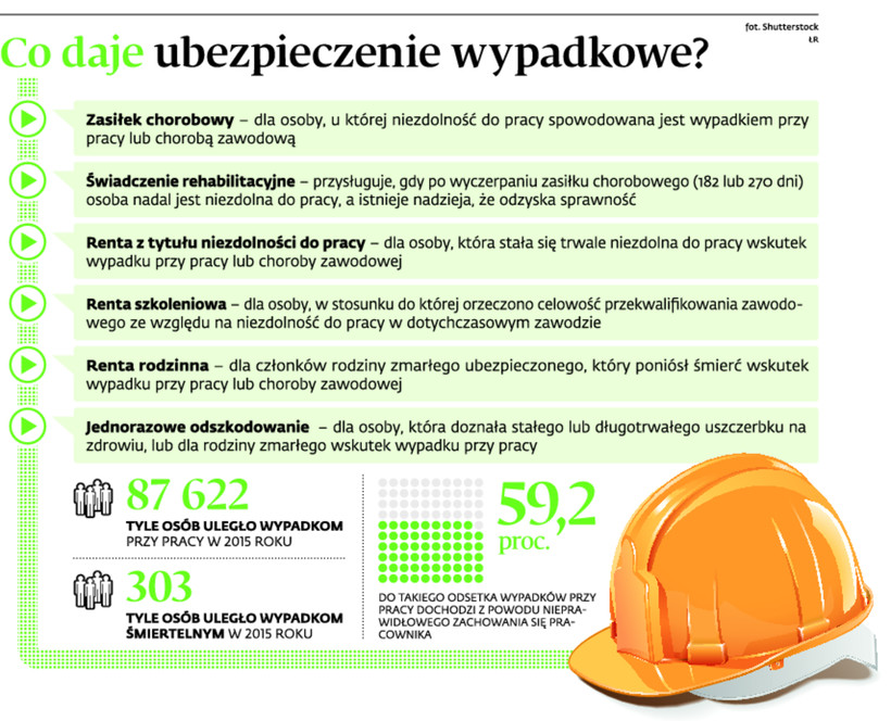 Co daje ubezpieczenie wypadkowe?