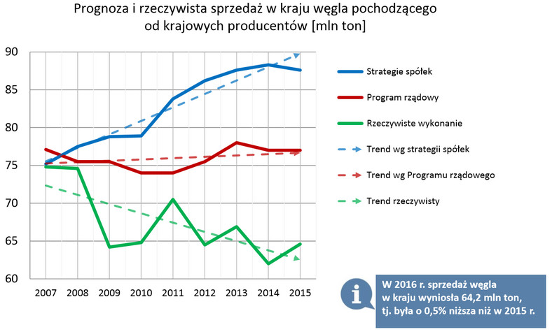 Raport NIK o górnictwie, źródło: Wysokie Napięcie